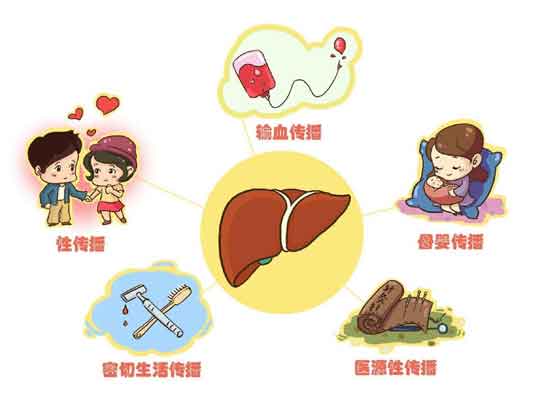 郑州治疗乙肝好的肝病医院是哪家